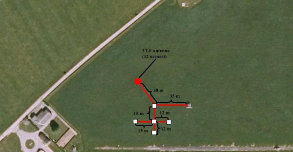 Sketch of the VHF interferometer and of the VLF antenna